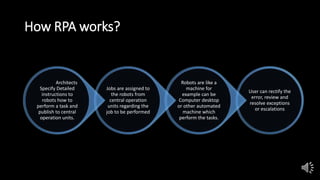 How RPA works?
User can rectify the
error, review and
resolve exceptions
or escalations
Robots are like a
machine for
example can be
Computer desktop
or other automated
machine which
perform the tasks.
Jobs are assigned to
the robots from
central operation
units regarding the
job to be performed
Architects
Specify Detailed
instructions to
robots how to
perform a task and
publish to central
operation units.
 
