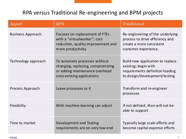 rpa best practices in financial services 9 638