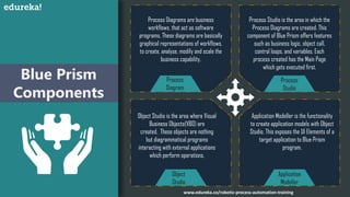 RPA Blue Prism Tutorial For Beginners | Introduction To Blue Prism ...