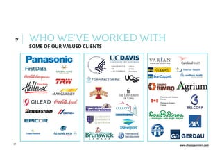 www.chazeypartners.com17
SOME OF OUR VALUED CLIENTS
WHO WE’VE WORKED WITH7
 