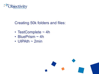 Creating 50k folders and files:
• TestComplete ~ 4h
• BluePrism ~ 4h
• UIPAth ~ 2min
 