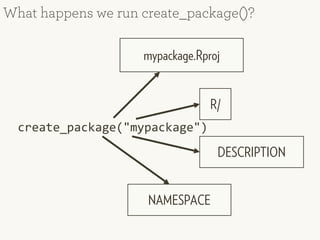 R package development, create your own package isabella gollini | PDF