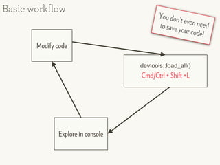 R package development, create your own package isabella gollini | PDF