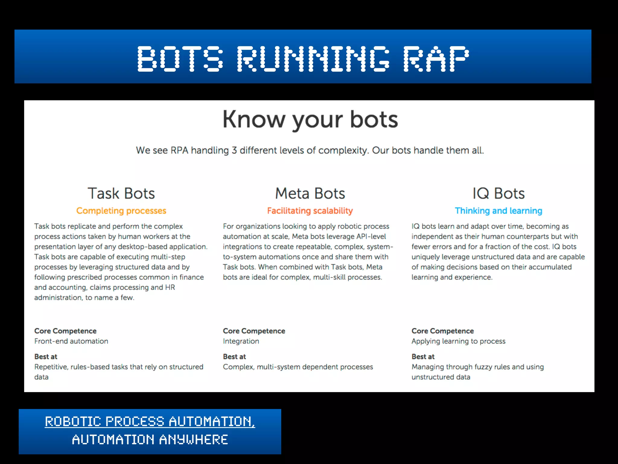 bots running rpa
robotic process automation,
Automation anywhere