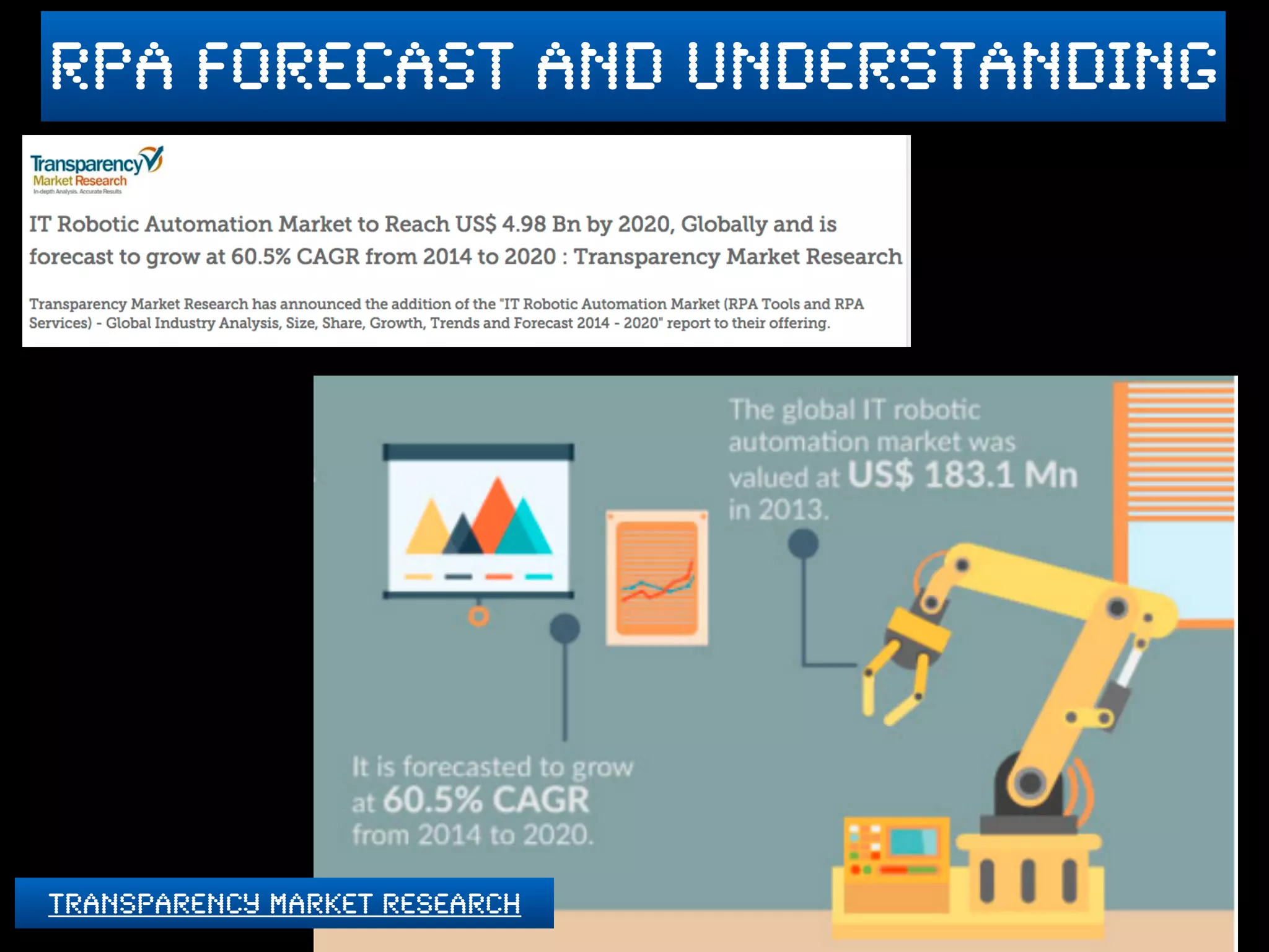 rpa forecast and understanding
transparency market research