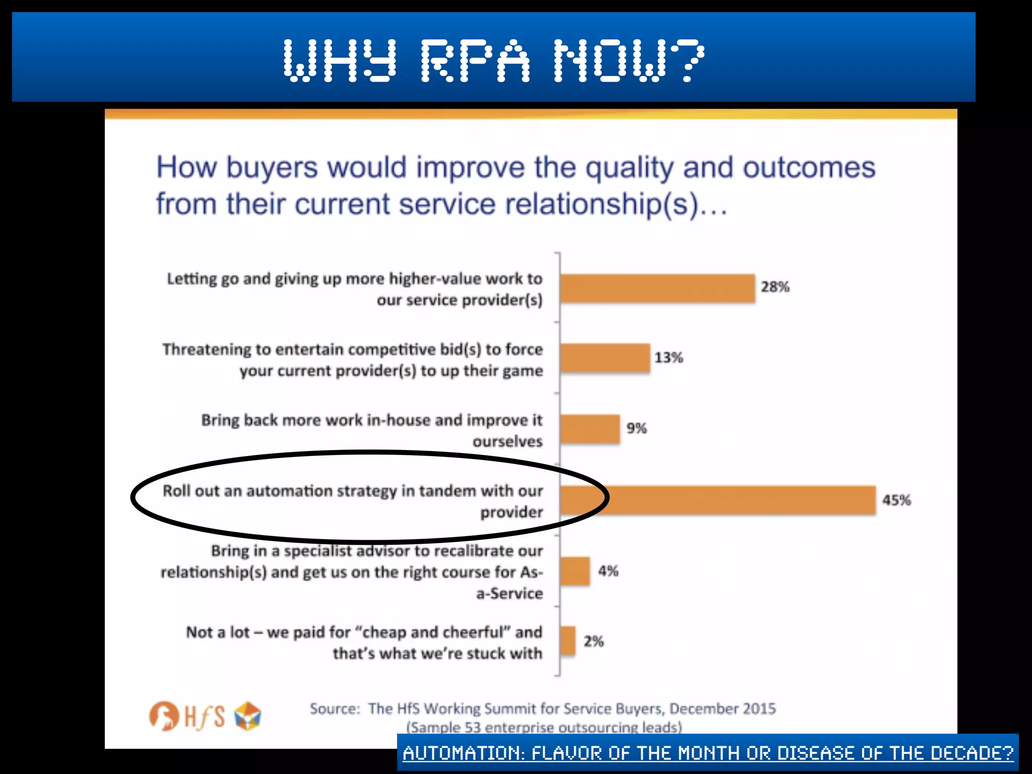 Automation: Flavor of the month or disease of the decade?
why rpa now?