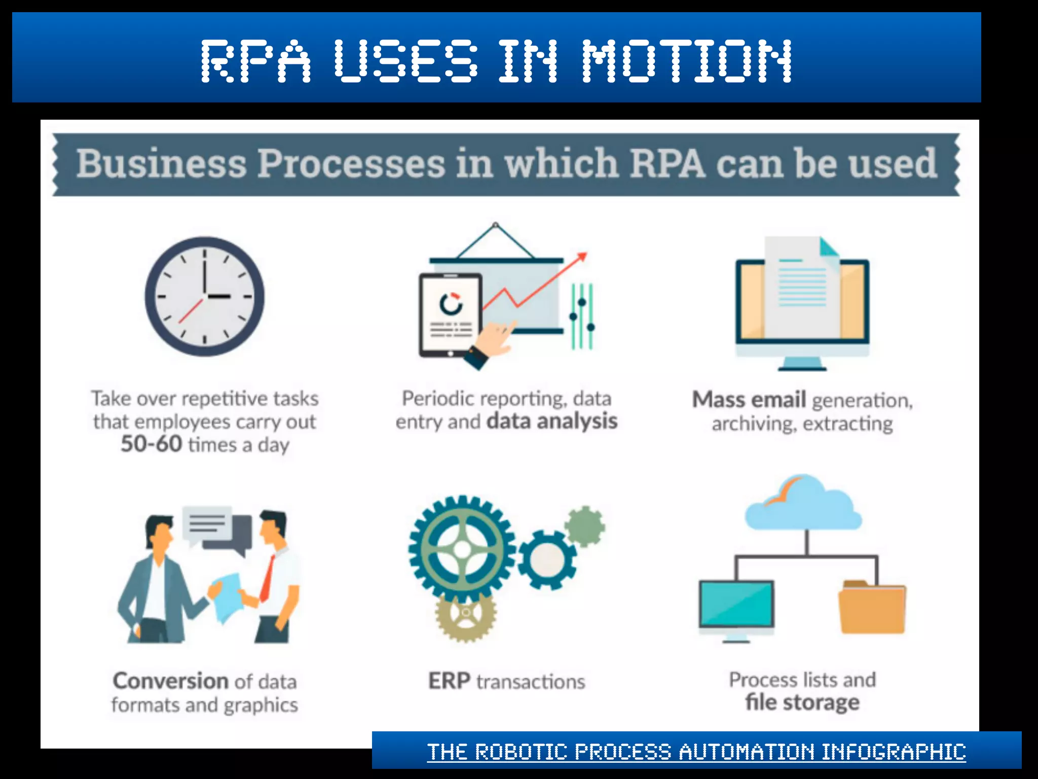 rpa uses in motion
The Robotic Process Automation Infographic