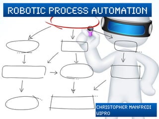 robotic process automation
Christopher Manfredi
Wipro
 