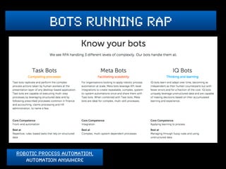 bots running rpa
robotic process automation,
Automation anywhere
 