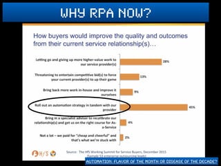 Automation: Flavor of the month or disease of the decade?
why rpa now?
 