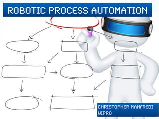 robotic process automation
Christopher Manfredi
Wipro
 