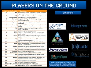 hfs autonomics premier league, Use
Cases for Robotic Process Automation:
Providing a Team of 'Virtual Workers'
players on the ground
start ups
 