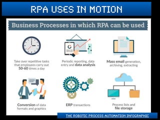 rpa uses in motion
The Robotic Process Automation Infographic
 