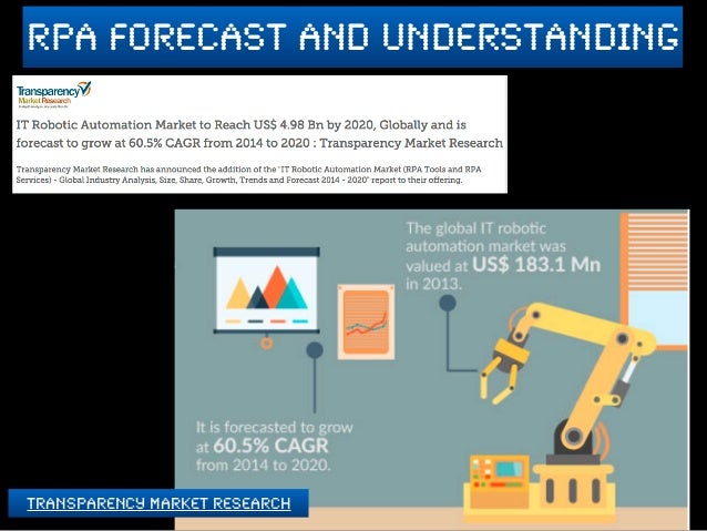 Robotic Process Automation A Cohesive View