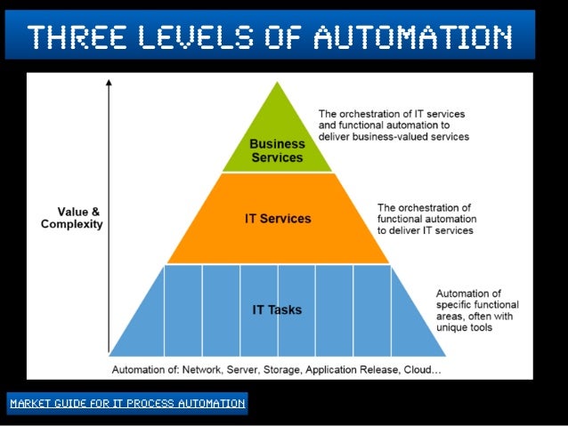 Robotic Process Automation A Cohesive View