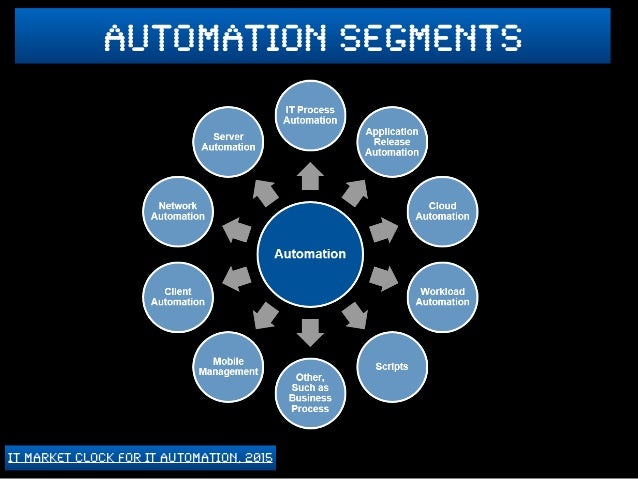 Robotic Process Automation A Cohesive View