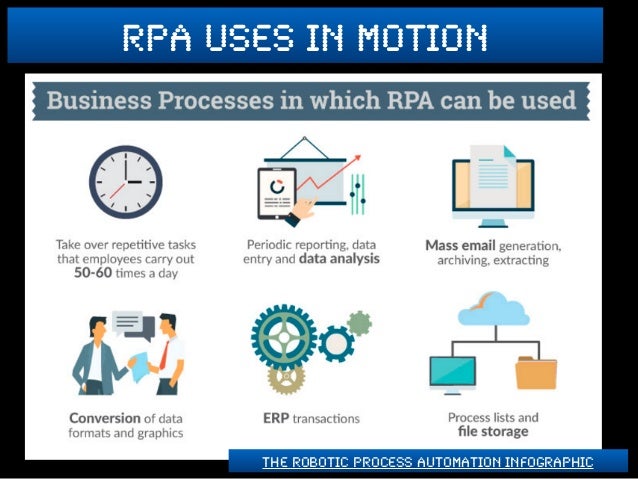 robotic process automation slideshare