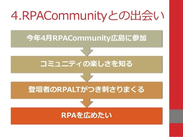 Rpa Community 広島