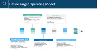 Rpa conference new delhi | PPT