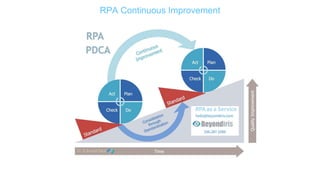 RPA Continuous Improvement
 