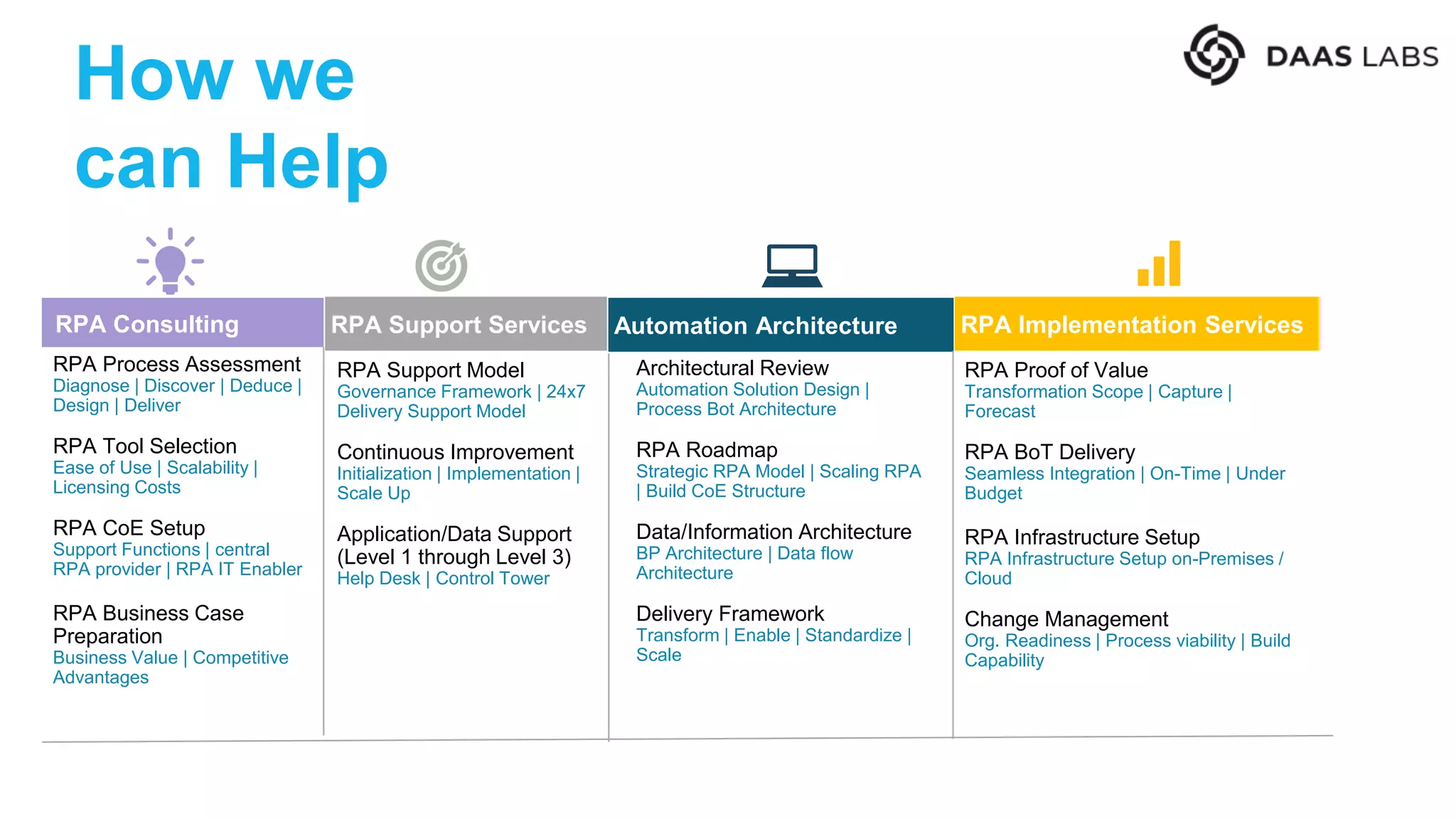 Architectural Review
Automation Solution Design |
Process Bot Architecture
RPA Roadmap
Strategic RPA Model | Scaling RPA
| Build CoE Structure
Data/Information Architecture
BP Architecture | Data flow
Architecture
Delivery Framework
Transform | Enable | Standardize |
Scale
RPA Proof of Value
Transformation Scope | Capture |
Forecast
RPA BoT Delivery
Seamless Integration | On-Time | Under
Budget
RPA Infrastructure Setup
RPA Infrastructure Setup on-Premises /
Cloud
Change Management
Org. Readiness | Process viability | Build
Capability
RPA Process Assessment
Diagnose | Discover | Deduce |
Design | Deliver
RPA Tool Selection
Ease of Use | Scalability |
Licensing Costs
RPA CoE Setup
Support Functions | central
RPA provider | RPA IT Enabler
RPA Business Case
Preparation
Business Value | Competitive
Advantages
RPA Support Model
Governance Framework | 24x7
Delivery Support Model
Continuous Improvement
Initialization | Implementation |
Scale Up
Application/Data Support
(Level 1 through Level 3)
Help Desk | Control Tower
RPA Consulting RPA Support Services Automation Architecture RPA Implementation Services
How we
can Help
 
