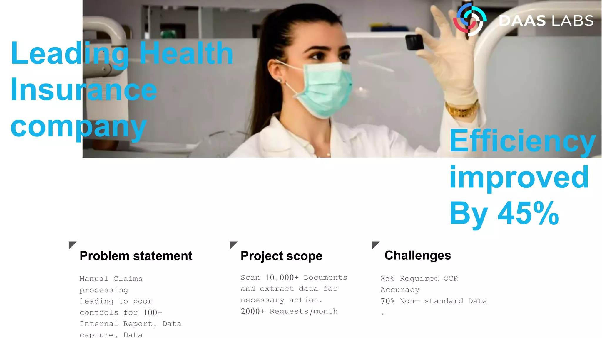 85% Required OCR
Accuracy
70% Non- standard Data
.
Challenges
Manual Claims
processing
leading to poor
controls for 100+
Internal Report, Data
capture, Data
Problem statement
Scan 10,000+ Documents
and extract data for
necessary action.
2000+ Requests/month
Project scope
Leading Health
Insurance
company Efficiency
improved
By 45%
 
