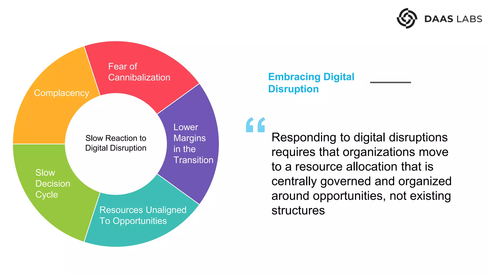 Fear of
Cannibalization
Lower
Margins
in the
Transition
Resources
Unaligned to
Opportunities
Slow
Decision
Cycle
Complacency
Slow Reaction to
Digital Disruption
Responding to digital disruptions
requires that organizations move
to a resource allocation that is
centrally governed and organized
around opportunities, not existing
structures
“
Embracing Digital
Disruption
Fear of
Cannibalization
Lower
Margins
in the
Transition
Resources Unaligned
To Opportunities
Slow
Decision
Cycle
Complacency
 