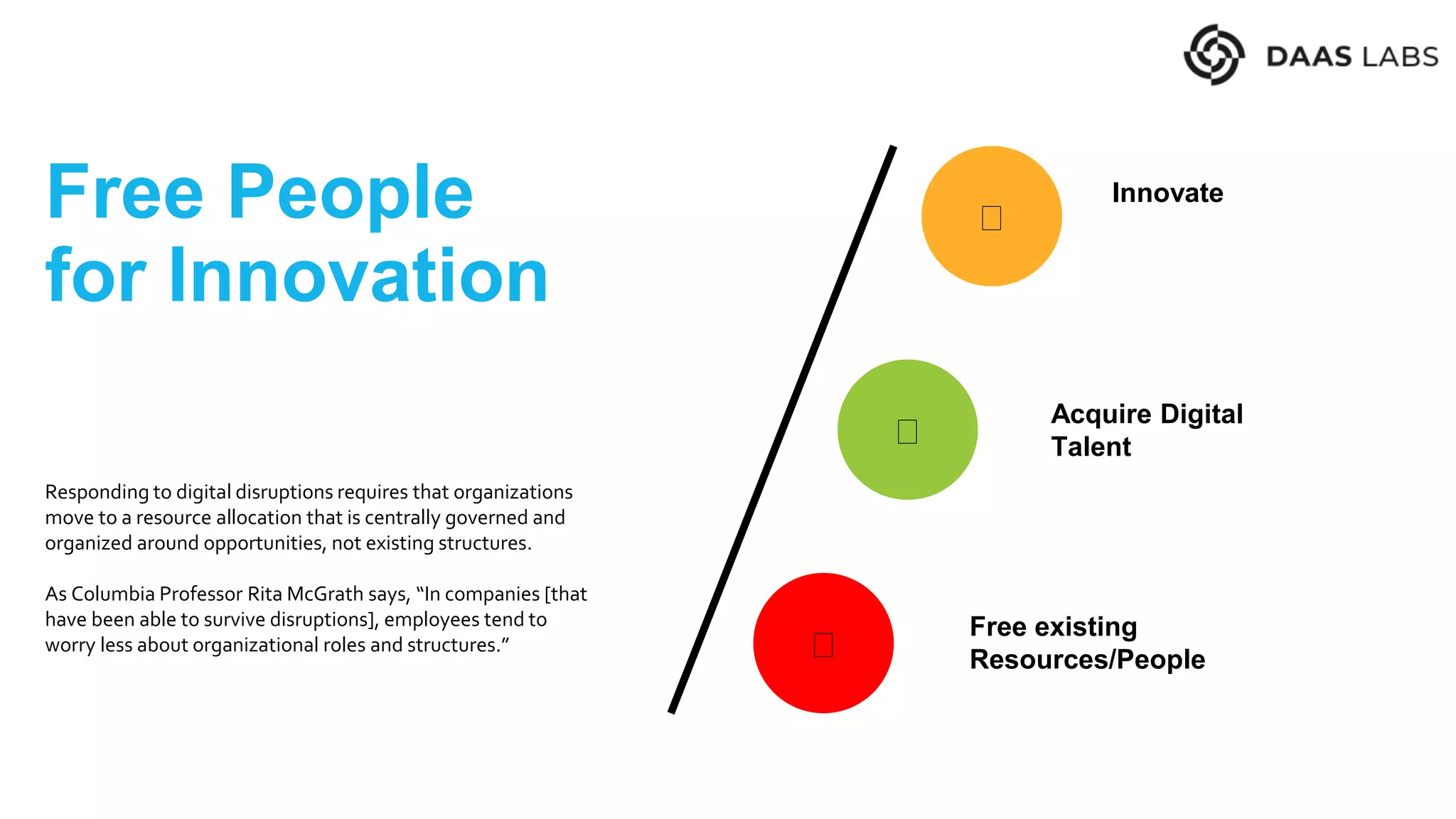 Free People
for Innovation
Responding to digital disruptions requires that organizations
move to a resource allocation that is centrally governed and
organized around opportunities, not existing structures.
As Columbia Professor Rita McGrath says, “In companies [that
have been able to survive disruptions], employees tend to
worry less about organizational roles and structures.”
Innovate
Acquire Digital
Talent
Free existing
Resources/People
 