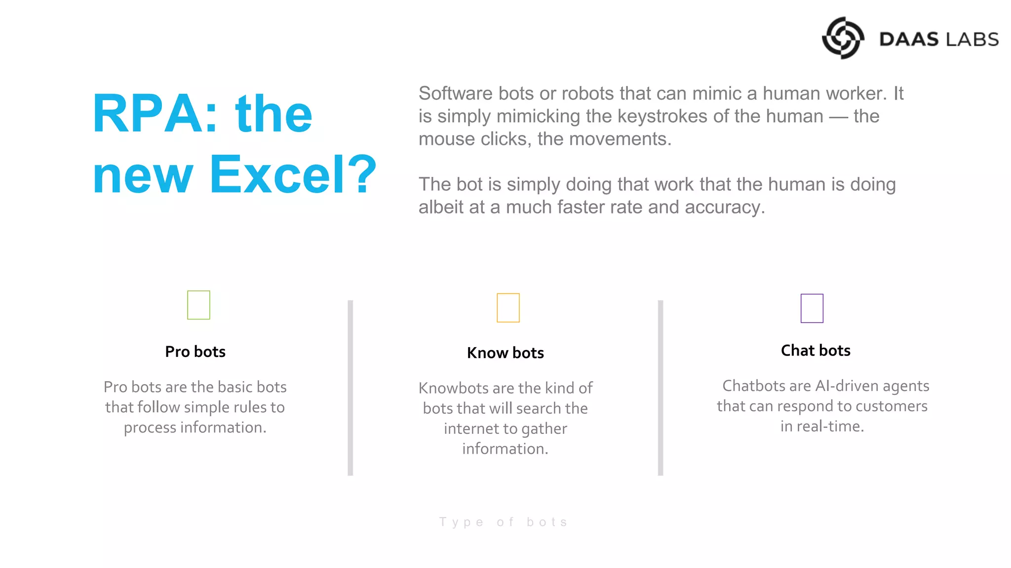 RPA: the
new Excel?
Software bots or robots that can mimic a human worker. It
is simply mimicking the keystrokes of the human — the
mouse clicks, the movements.
The bot is simply doing that work that the human is doing
albeit at a much faster rate and accuracy.
Knowbots are the kind of
bots that will search the
internet to gather
information.
Know bots
Chatbots are AI-driven agents
that can respond to customers
in real-time.
Chat bots
Pro bots are the basic bots
that follow simple rules to
process information.
Pro bots
T y p e o f b o t s
 