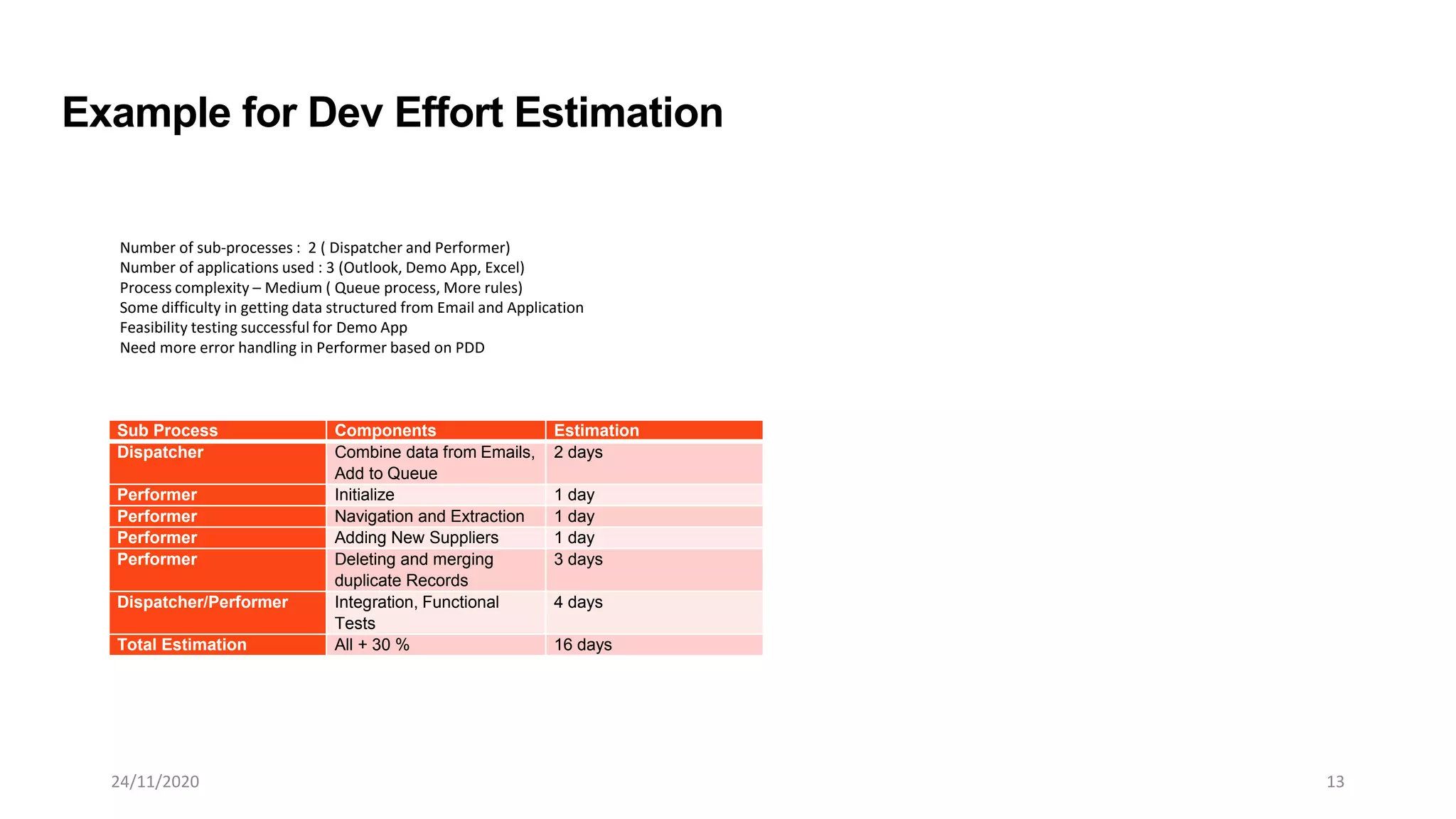 24/11/2020 13
Sub Process Components Estimation
Dispatcher Combine data from Emails,
Add to Queue
2 days
Performer Initialize 1 day
Performer Navigation and Extraction 1 day
Performer Adding New Suppliers 1 day
Performer Deleting and merging
duplicate Records
3 days
Dispatcher/Performer Integration, Functional
Tests
4 days
Total Estimation All + 30 % 16 days
Example for Dev Effort Estimation
Number of sub-processes : 2 ( Dispatcher and Performer)
Number of applications used : 3 (Outlook, Demo App, Excel)
Process complexity – Medium ( Queue process, More rules)
Some difficulty in getting data structured from Email and Application
Feasibility testing successful for Demo App
Need more error handling in Performer based on PDD
 