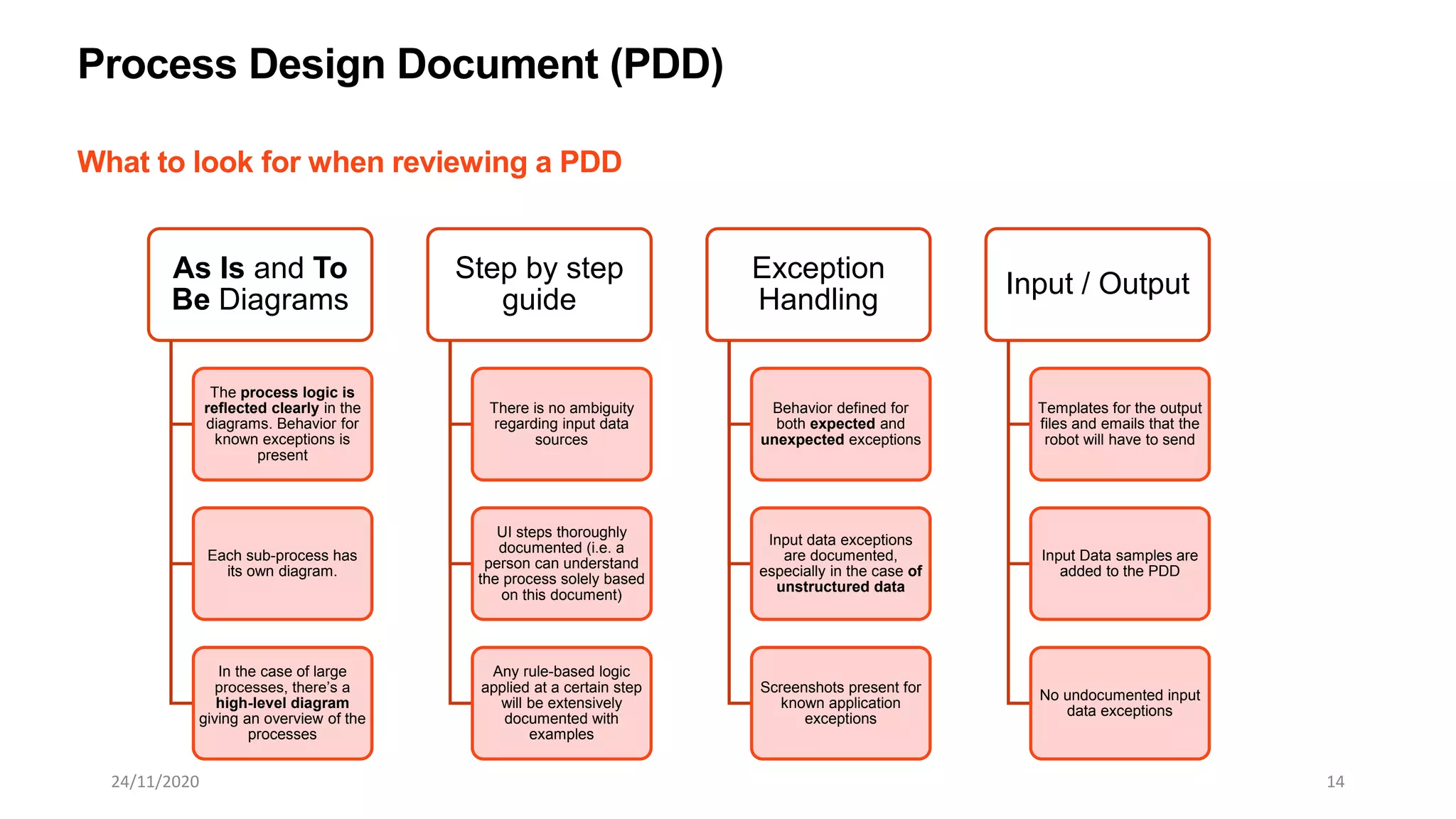 24/11/2020 14
What to look for when reviewing a PDD
Process Design Document (PDD)
As Is and To
Be Diagrams
The process logic is
reflected clearly in the
diagrams. Behavior for
known exceptions is
present
Each sub-process has
its own diagram.
In the case of large
processes, there’s a
high-level diagram
giving an overview of the
processes
Step by step
guide
There is no ambiguity
regarding input data
sources
UI steps thoroughly
documented (i.e. a
person can understand
the process solely based
on this document)
Any rule-based logic
applied at a certain step
will be extensively
documented with
examples
Exception
Handling
Behavior defined for
both expected and
unexpected exceptions
Input data exceptions
are documented,
especially in the case of
unstructured data
Screenshots present for
known application
exceptions
Input / Output
Templates for the output
files and emails that the
robot will have to send
Input Data samples are
added to the PDD
No undocumented input
data exceptions
 