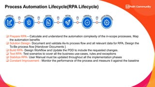 RPA Developer Kickstarter Day 11 Best Practices and RPA Lifecycle.pdf