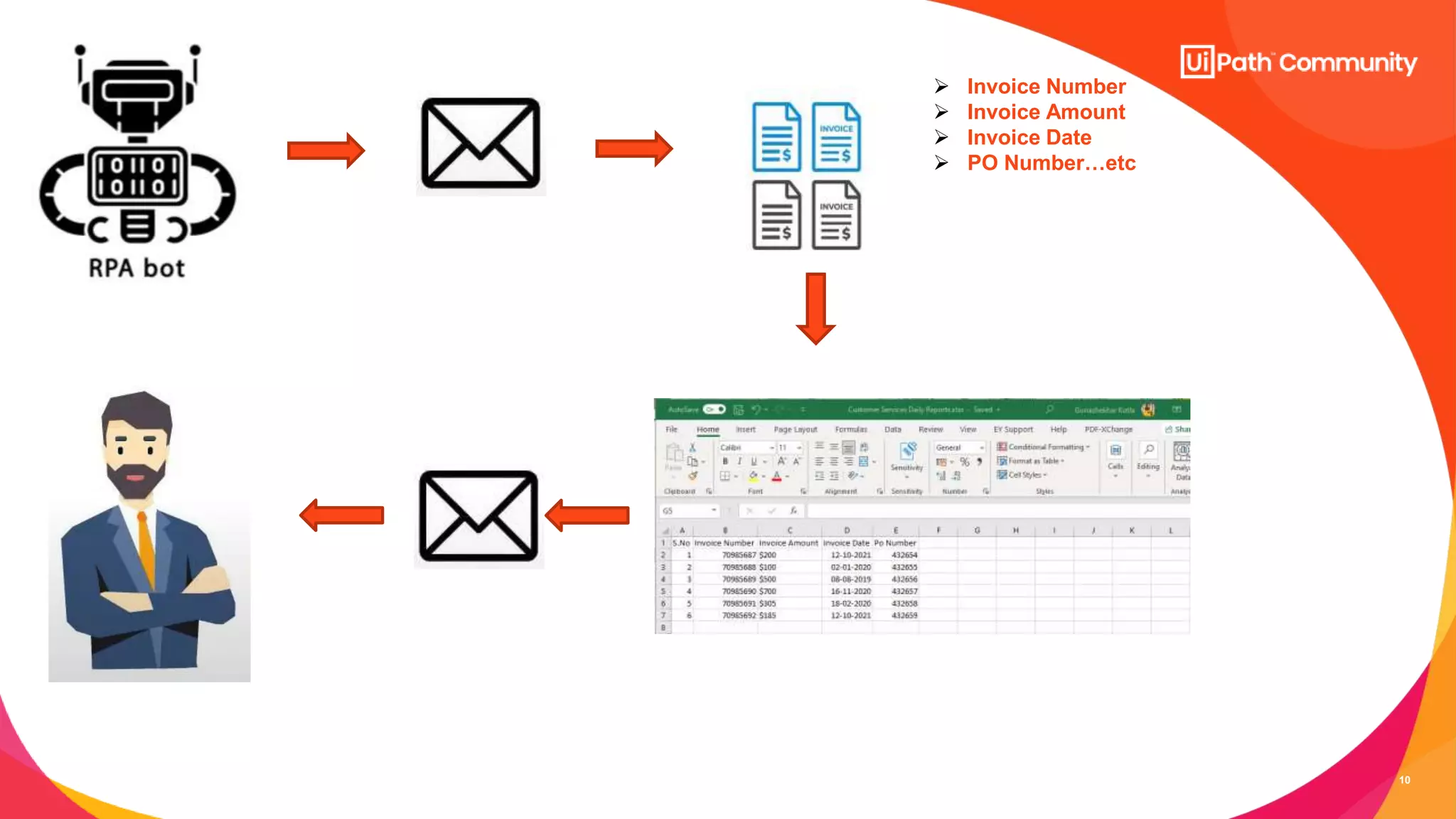 10
 Invoice Number
 Invoice Amount
 Invoice Date
 PO Number…etc
 