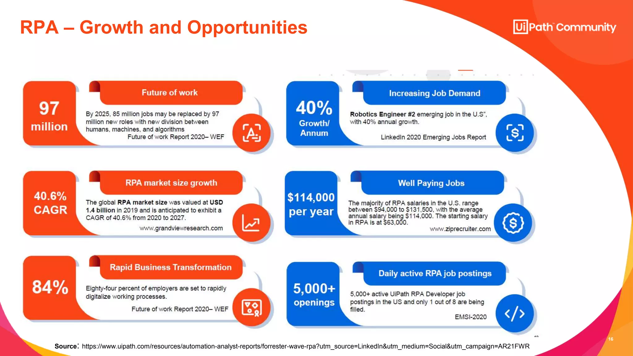16
RPA – Growth and Opportunities
Source: https://www.uipath.com/resources/automation-analyst-reports/forrester-wave-rpa?utm_source=LinkedIn&utm_medium=Social&utm_campaign=AR21FWR
 