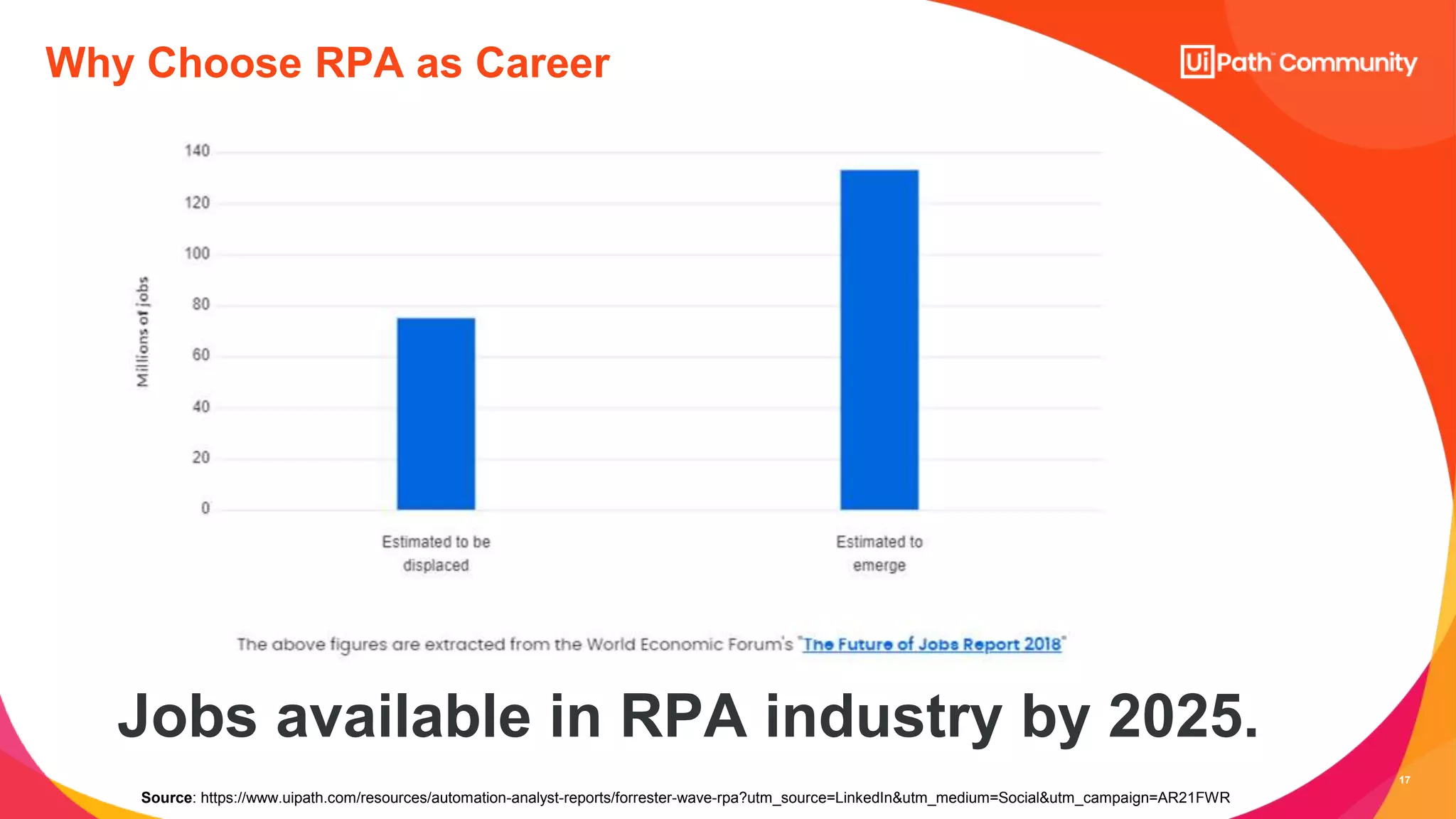 17
Why Choose RPA as Career
Jobs available in RPA industry by 2025.
Source: https://www.uipath.com/resources/automation-analyst-reports/forrester-wave-rpa?utm_source=LinkedIn&utm_medium=Social&utm_campaign=AR21FWR
 
