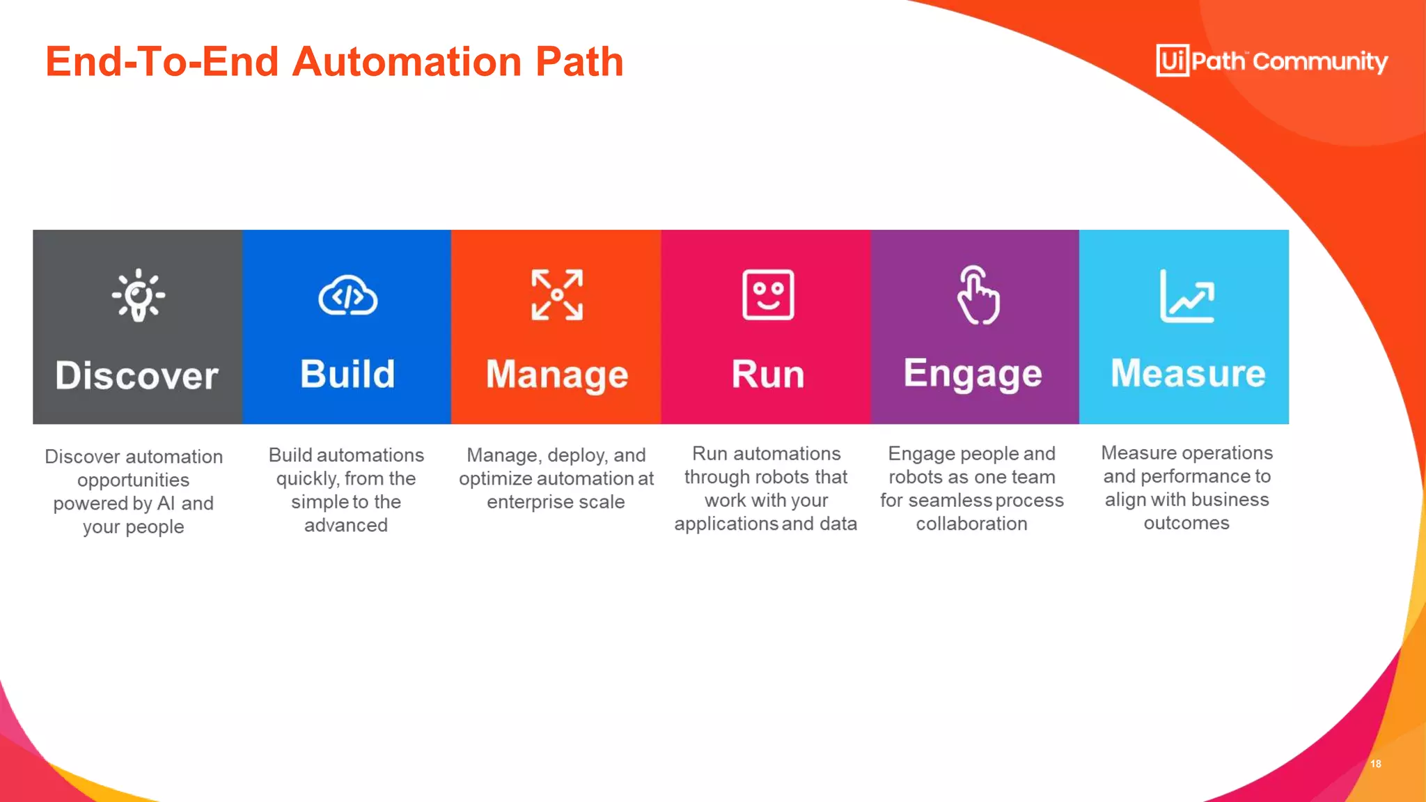 18
End-To-End Automation Path
 