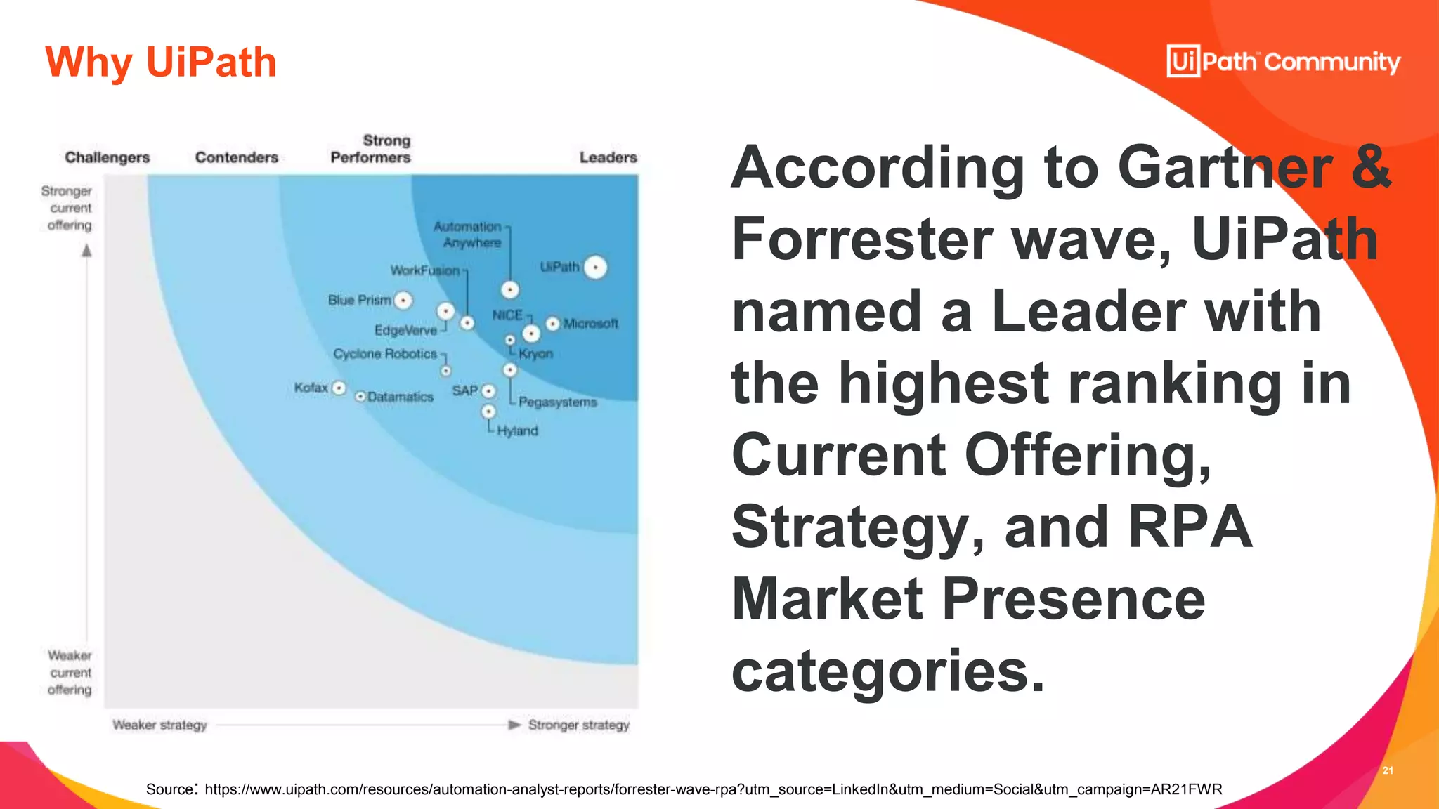21
Why UiPath
Source: https://www.uipath.com/resources/automation-analyst-reports/forrester-wave-rpa?utm_source=LinkedIn&utm_medium=Social&utm_campaign=AR21FWR
According to Gartner &
Forrester wave, UiPath
named a Leader with
the highest ranking in
Current Offering,
Strategy, and RPA
Market Presence
categories.
 