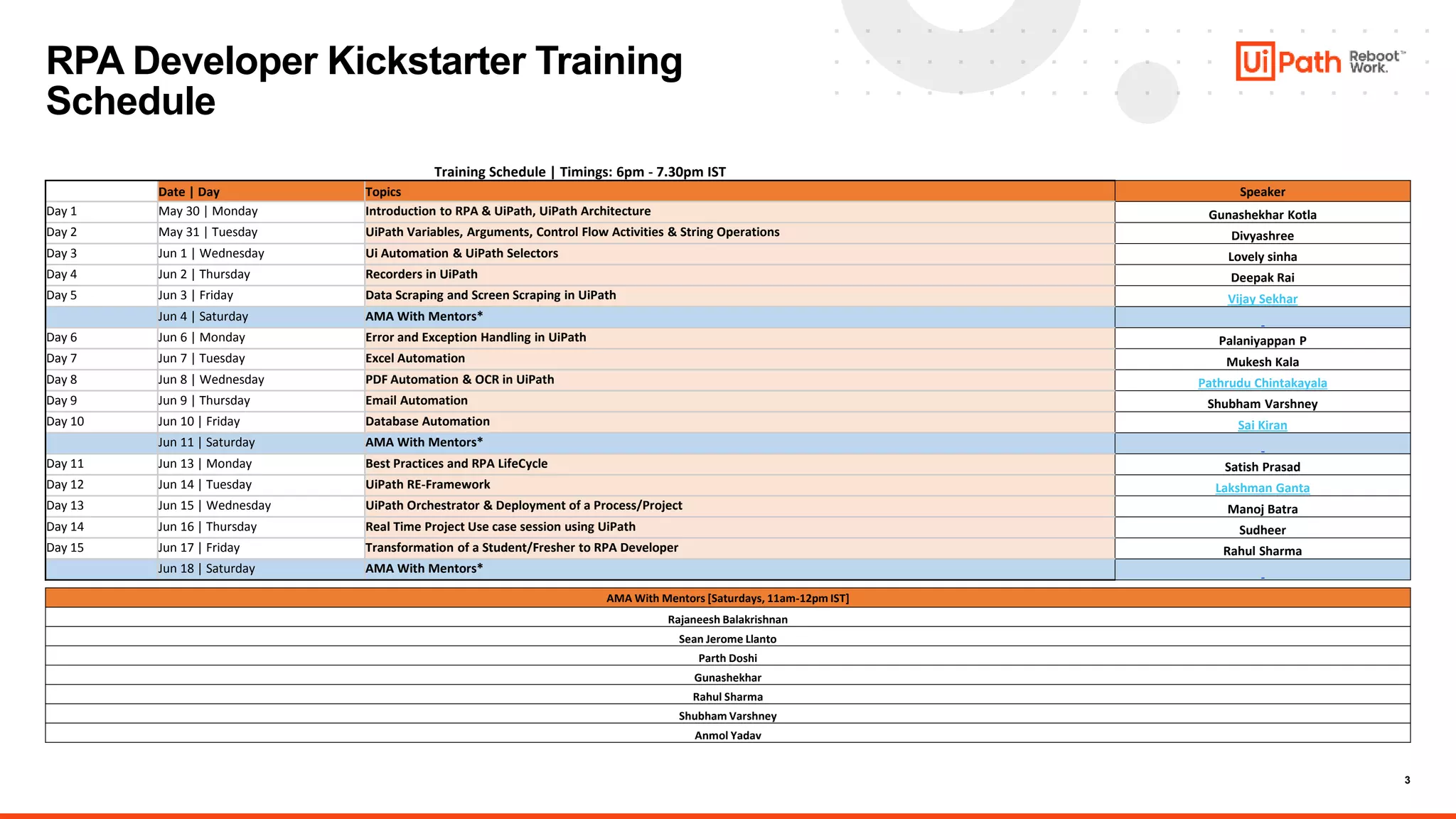 3
Training Schedule | Timings: 6pm - 7.30pm IST
Date | Day Topics Speaker
Day 1 May 30 | Monday Introduction to RPA & UiPath, UiPath Architecture Gunashekhar Kotla
Day 2 May 31 | Tuesday UiPath Variables, Arguments, Control Flow Activities & String Operations Divyashree
Day 3 Jun 1 | Wednesday Ui Automation & UiPath Selectors Lovely sinha
Day 4 Jun 2 | Thursday Recorders in UiPath Deepak Rai
Day 5 Jun 3 | Friday Data Scraping and Screen Scraping in UiPath Vijay Sekhar
Jun 4 | Saturday AMA With Mentors*
Day 6 Jun 6 | Monday Error and Exception Handling in UiPath Palaniyappan P
Day 7 Jun 7 | Tuesday Excel Automation Mukesh Kala
Day 8 Jun 8 | Wednesday PDF Automation & OCR in UiPath Pathrudu Chintakayala
Day 9 Jun 9 | Thursday Email Automation Shubham Varshney
Day 10 Jun 10 | Friday Database Automation Sai Kiran
Jun 11 | Saturday AMA With Mentors*
Day 11 Jun 13 | Monday Best Practices and RPA LifeCycle Satish Prasad
Day 12 Jun 14 | Tuesday UiPath RE-Framework Lakshman Ganta
Day 13 Jun 15 | Wednesday UiPath Orchestrator & Deployment of a Process/Project Manoj Batra
Day 14 Jun 16 | Thursday Real Time Project Use case session using UiPath Sudheer
Day 15 Jun 17 | Friday Transformation of a Student/Fresher to RPA Developer Rahul Sharma
Jun 18 | Saturday AMA With Mentors*
AMA With Mentors [Saturdays, 11am-12pm IST]
Rajaneesh Balakrishnan
Sean Jerome Llanto
Parth Doshi
Gunashekhar
Rahul Sharma
Shubham Varshney
Anmol Yadav
RPA Developer Kickstarter Training
Schedule
 
