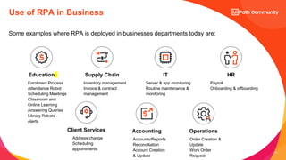 14
Some examples where RPA is deployed in businesses departments today are:
Use of RPA in Business
Education
• Enrolment Process
• Attendance Robot
• Scheduling Meetings
• Classroom and
Online Learning
• Answering Queries
• Library Robots -
Alerts
IT
• Server & app monitoring
• Routine maintenance &
monitoring
HR
• Payroll
• Onboarding & offboarding
Supply Chain
• Inventory management
• Invoice & contract
management
Client Services
• Address change
• Scheduling
appointments
Accounting
• Accounts/Reports
Reconciliation
• Account Creation
& Update
Operations
• Order Creation &
Update
• Work Order
Request
 