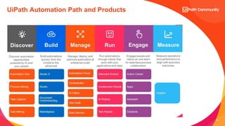 22
UiPath Automation Path and Products
 