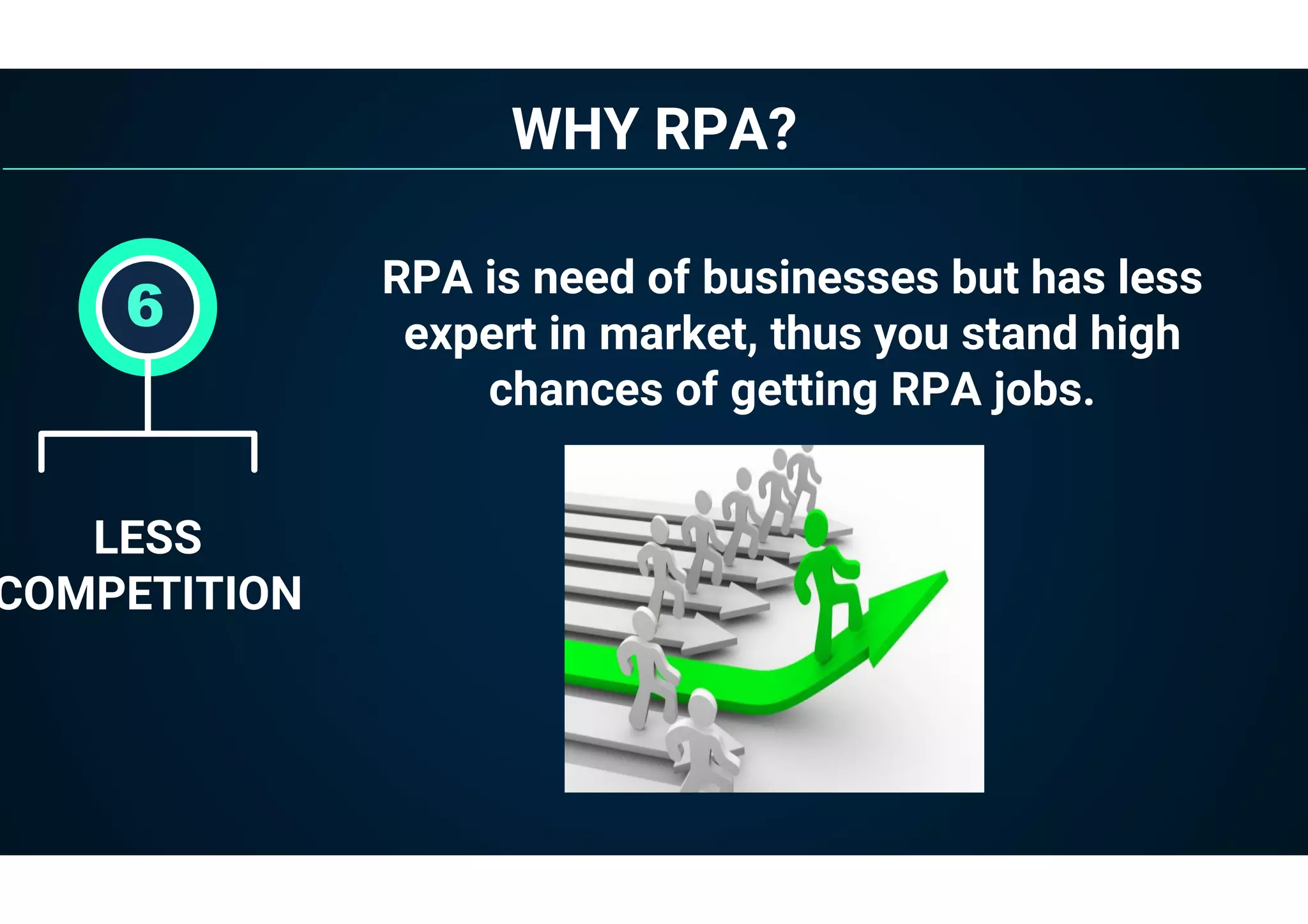 WHY RPA?
LESS
COMPETITION
6
RPA is need of businesses but has less
expert in market, thus you stand high
chances of getting RPA jobs.
 