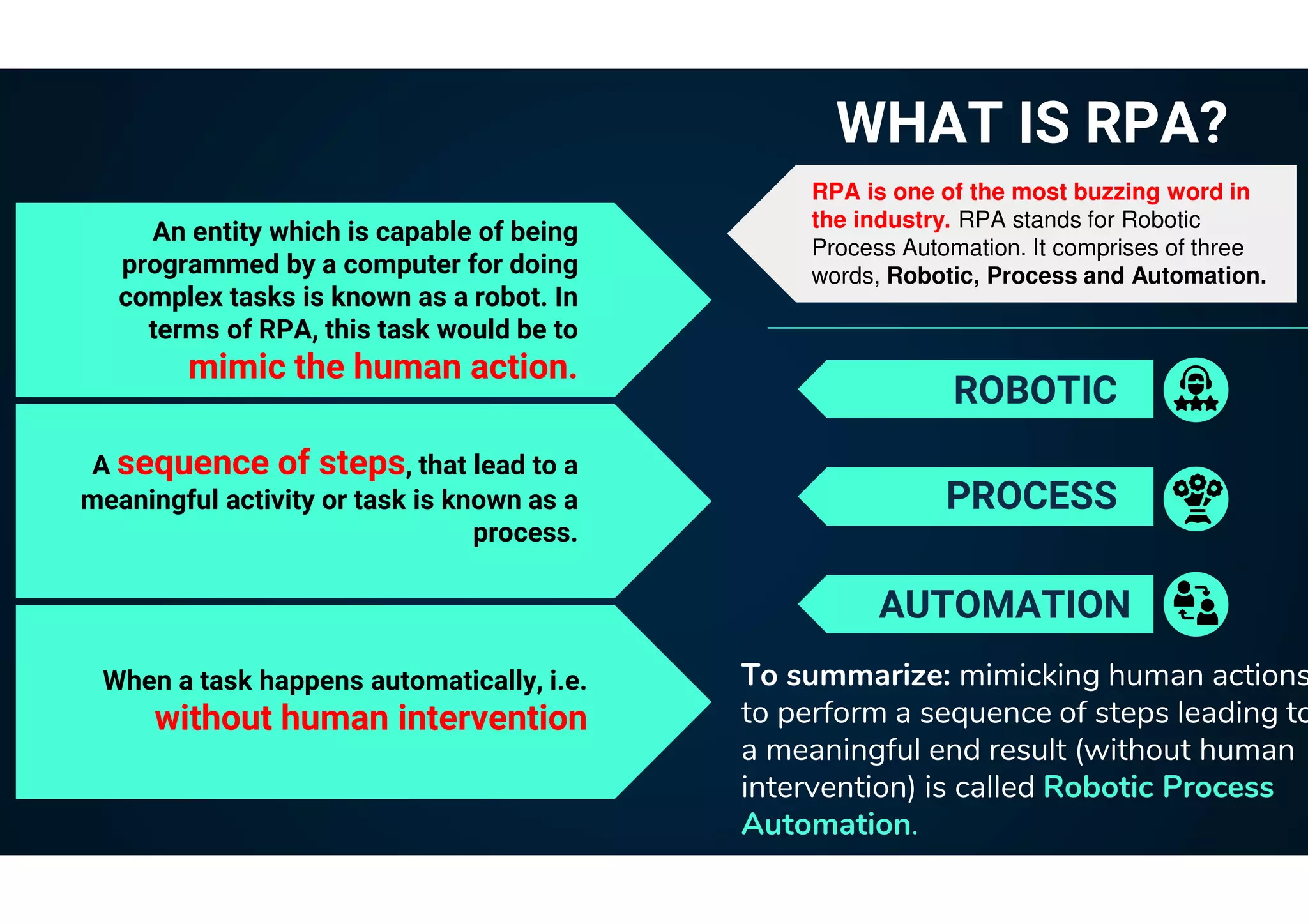 WHAT IS RPA?
ROBOTIC
AUTOMATION
PROCESS
An entity which is capable of being
programmed by a computer for doing
complex tasks is known as a robot. In
terms of RPA, this task would be to
mimic the human action.
A sequence of steps, that lead to a
meaningful activity or task is known as a
process.
When a task happens automatically, i.e.
without human intervention
To summarize: mimicking human actions
to perform a sequence of steps leading to
a meaningful end result (without human
intervention) is called Robotic Process
Automation.
RPA is one of the most buzzing word in
the industry. RPA stands for Robotic
Process Automation. It comprises of three
words, Robotic, Process and Automation.
 