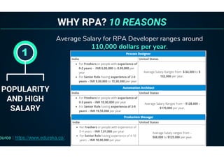 WHY RPA? 10 REASONS
POPULARITY
AND HIGH
SALARY
1
Average Salary for RPA Developer ranges around
110,000 dollars per year.
ource : https://www.edureka.co/
 