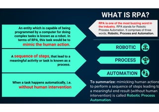 WHAT IS RPA?
ROBOTIC
AUTOMATION
PROCESS
An entity which is capable of being
programmed by a computer for doing
complex tasks is known as a robot. In
terms of RPA, this task would be to
mimic the human action.
A sequence of steps, that lead to a
meaningful activity or task is known as a
process.
When a task happens automatically, i.e.
without human intervention
To summarize: mimicking human actions
to perform a sequence of steps leading to
a meaningful end result (without human
intervention) is called Robotic Process
Automation.
RPA is one of the most buzzing word in
the industry. RPA stands for Robotic
Process Automation. It comprises of three
words, Robotic, Process and Automation.
 