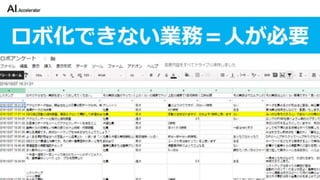 カイゼンチームいちやさRPA