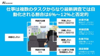 カイゼンチームいちやさRPA