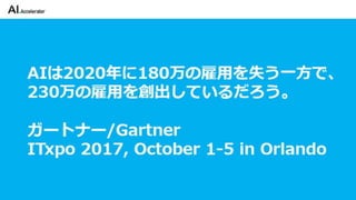 カイゼンチームいちやさRPA