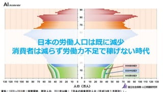 カイゼンチームいちやさRPA
