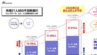 カイゼンチームいちやさRPA