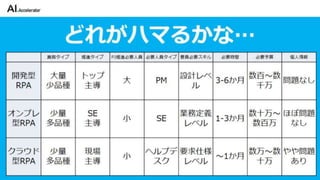 カイゼンチームいちやさRPA